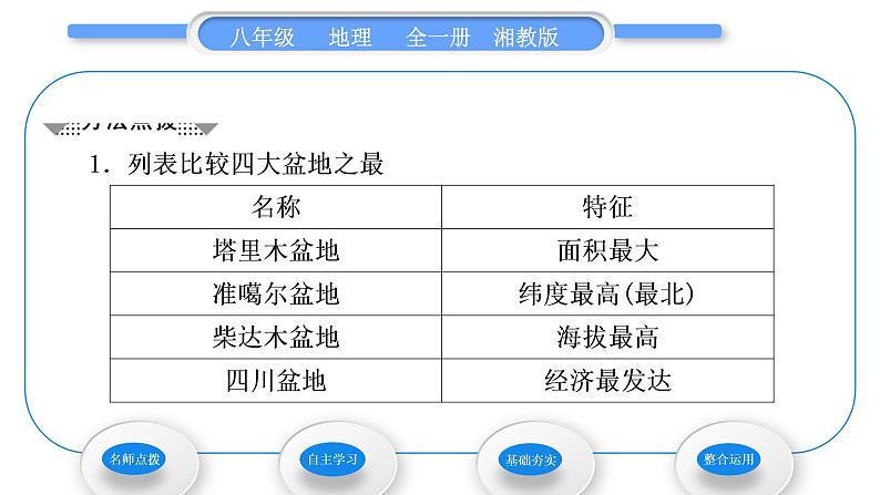 湘教版八年级地理上第二章中国的自然环境第一节中国的地形第2课时地形复杂多样习题课件03