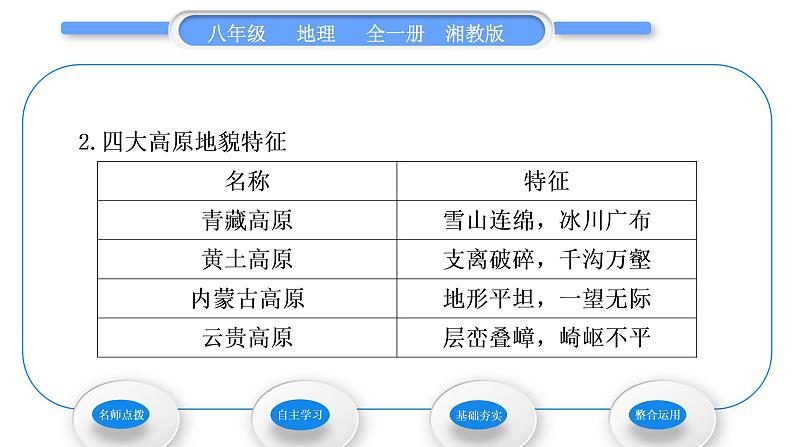 湘教版八年级地理上第二章中国的自然环境第一节中国的地形第2课时地形复杂多样习题课件04