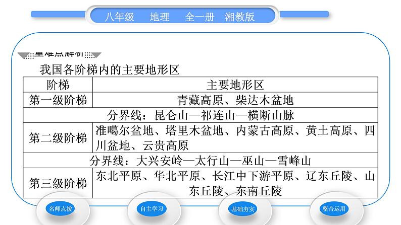 湘教版八年级地理上第二章中国的自然环境第一节中国的地形第3课时地势西高东低习题课件03