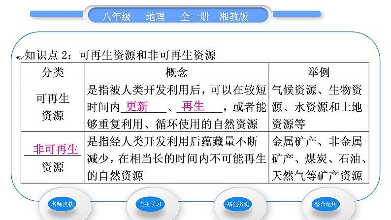 湘教版八年级地理上第三章中国的自然资源第一节自然资源概况习题课件08