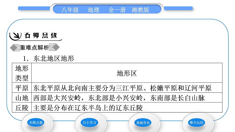 湘教版八年级地理下第六章认识区域：位置与分布第一节东北地区的地理位置与自然环境习题课件02