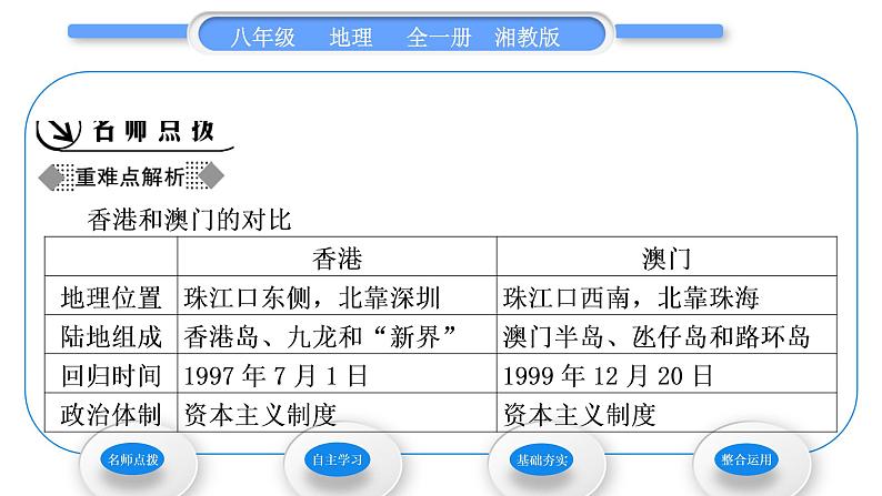 湘教版八年级地理下第七章认识区域：联系与差异第二节澳门特别行政区的旅游文化特色习题课件第2页