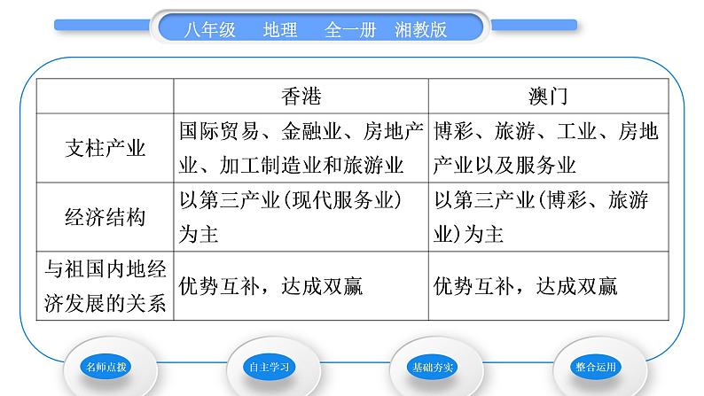 湘教版八年级地理下第七章认识区域：联系与差异第二节澳门特别行政区的旅游文化特色习题课件第3页