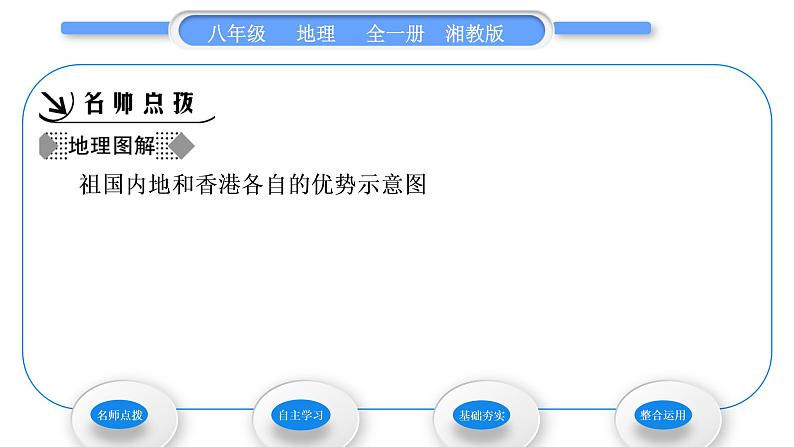 湘教版八年级地理下第七章认识区域：联系与差异第一节香港特别行政区的国际枢纽功能习题课件02