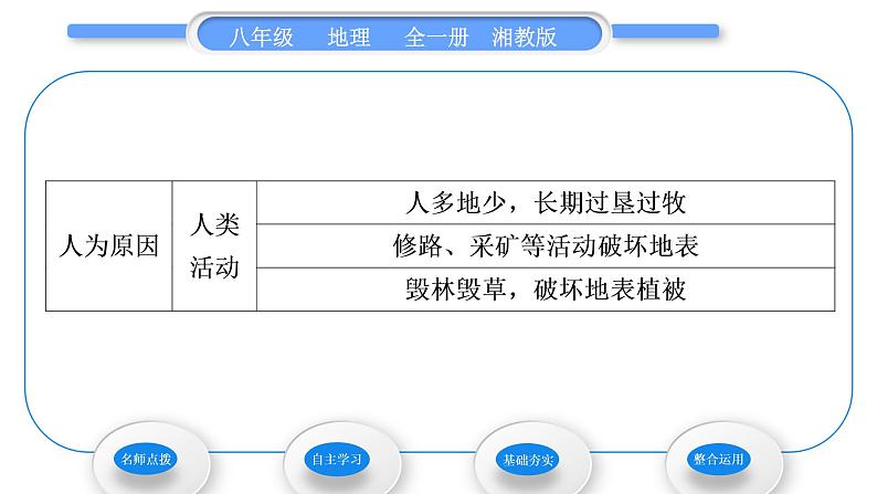 湘教版八年级地理下第八章认识区域：环境与发展第五节黄土高原的区域发展与居民生活习题课件03