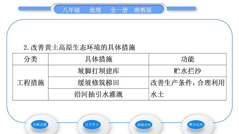 湘教版八年级地理下第八章认识区域：环境与发展第五节黄土高原的区域发展与居民生活习题课件04