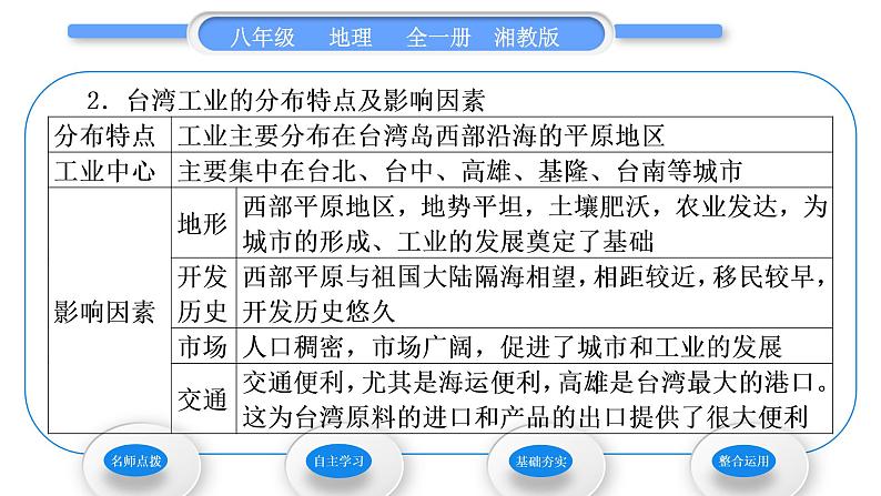 湘教版八年级地理下第八章认识区域：环境与发展第二节台湾省的地理环境与经济发展第2课时发展中的经济人口与城市习题课件03