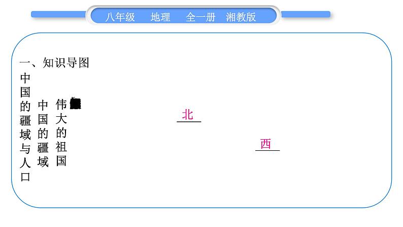 湘教版八年级地理上第一章中国的疆域与人口第一单元复习与提升习题课件02