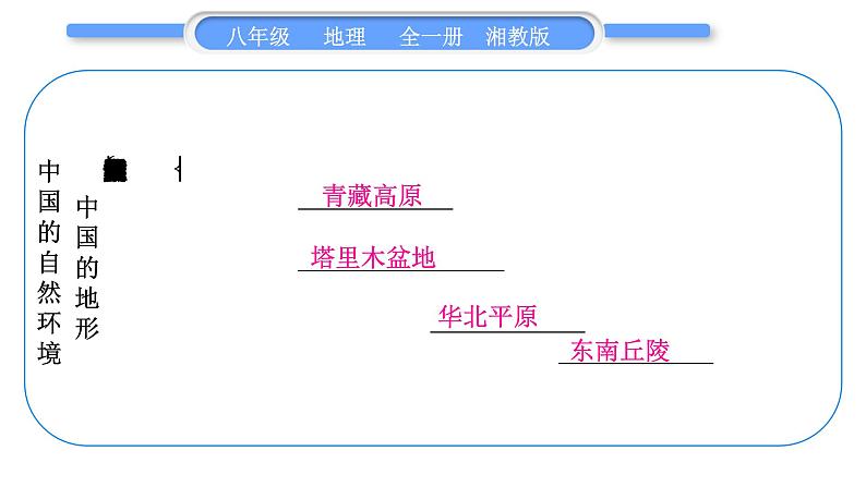 湘教版八年级地理上第二章中国的自然环境第二单元复习与提升习题课件03