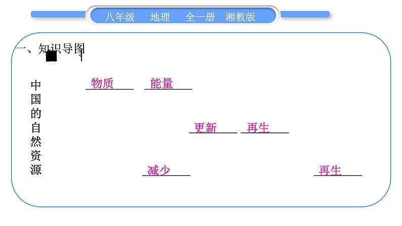 湘教版八年级地理上第三章中国的自然资源第三单元复习与提升习题课件02