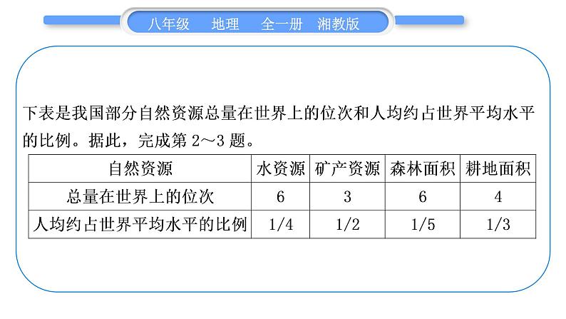 湘教版八年级地理上第三章中国的自然资源第三单元复习与提升习题课件08