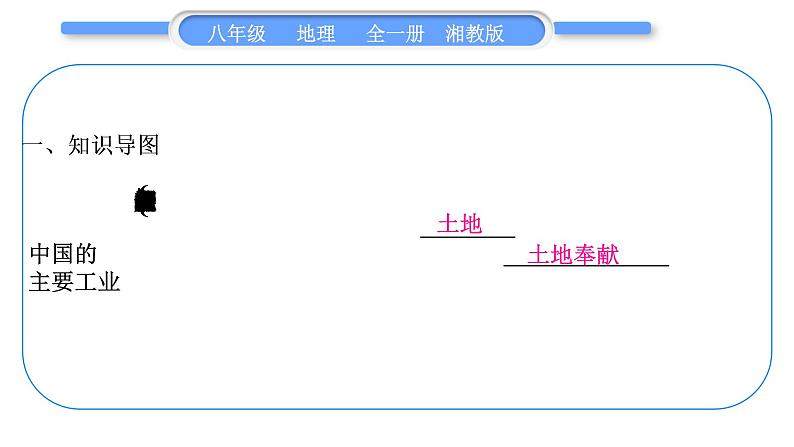 湘教版八年级地理上第四章中国的主要产业第四单元复习与提升习题课件02