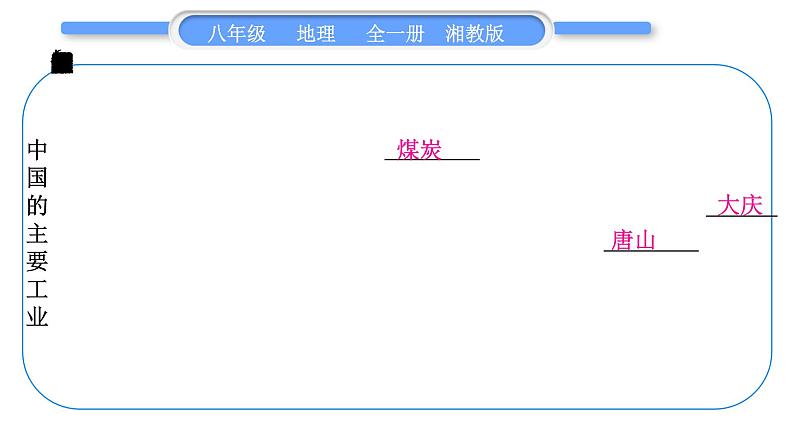 湘教版八年级地理上第四章中国的主要产业第四单元复习与提升习题课件05