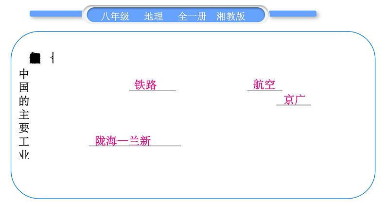 湘教版八年级地理上第四章中国的主要产业第四单元复习与提升习题课件06