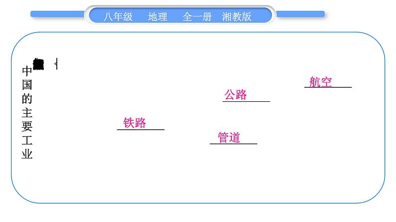 湘教版八年级地理上第四章中国的主要产业第四单元复习与提升习题课件07