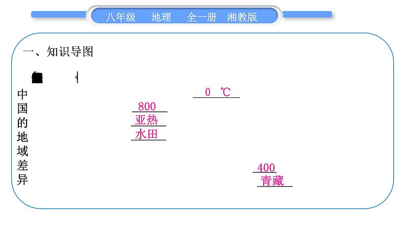 湘教版八年级地理下第五章中国的地域差异第五单元复习与提升习题课件第2页