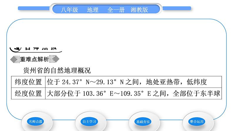 湘教版八年级地理下第八章认识区域：环境与发展第四节贵州省的环境保护与资源利用习题课件02