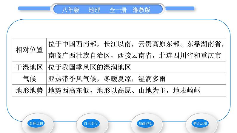 湘教版八年级地理下第八章认识区域：环境与发展第四节贵州省的环境保护与资源利用习题课件03