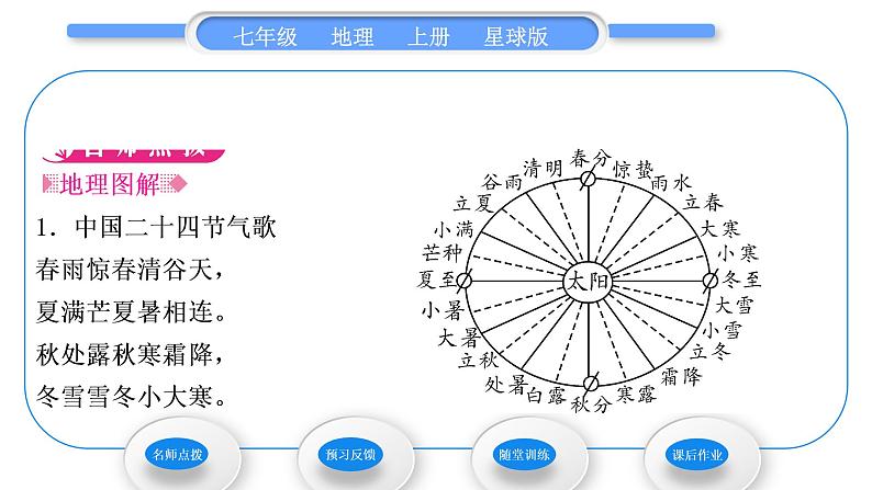 商务星球版七年级地理上第一章地球第四节地球的公转习题课件02