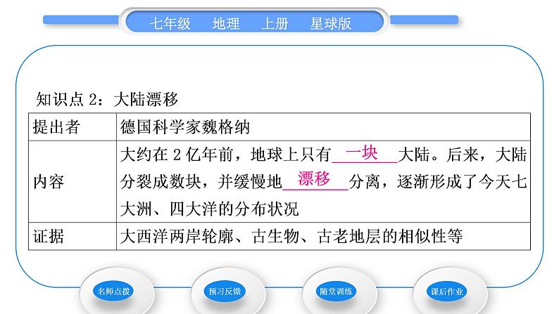 商务星球版七年级地理上第三章海洋与陆地第二节海陆变迁习题课件07