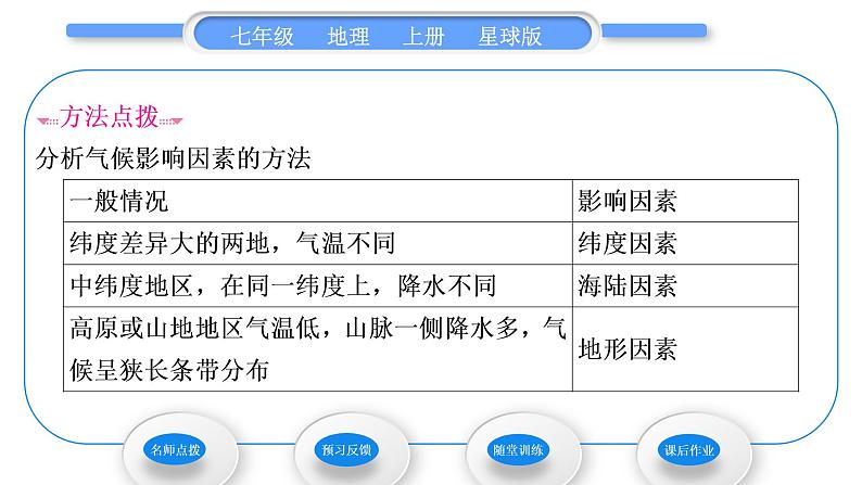 商务星球版七年级地理上第四章天气与气候第五节形成气候的主要因素习题课件05