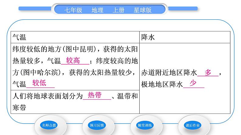 商务星球版七年级地理上第四章天气与气候第五节形成气候的主要因素习题课件08