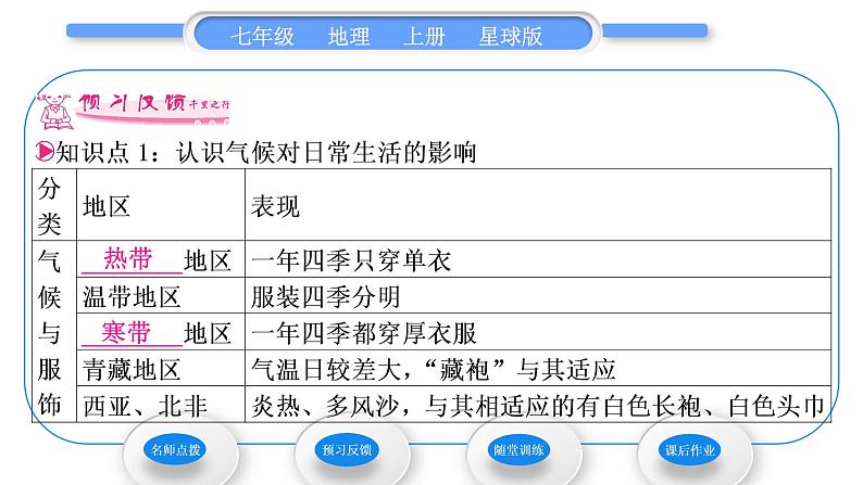 商务星球版七年级地理上第四章天气与气候活动课气候与我们的生产生活习题课件第7页