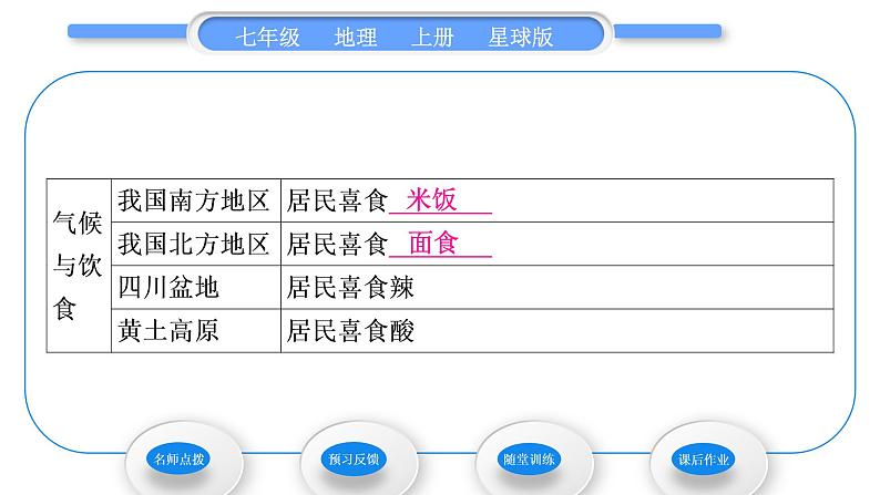 商务星球版七年级地理上第四章天气与气候活动课气候与我们的生产生活习题课件第8页