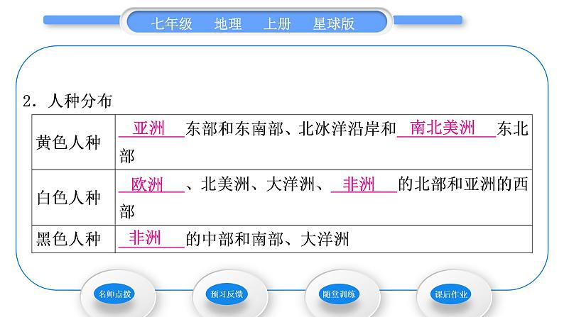 商务星球版七年级地理上第五章世界的居民第二节世界的人种、语言和宗教习题课件08
