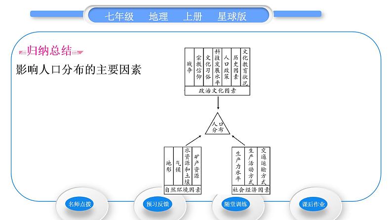 商务星球版七年级地理上第五章世界的居民第一节世界的人口习题课件06