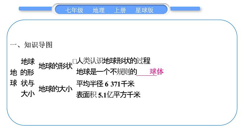 商务星球版七年级地理上第一章地球第一章知识归纳与提升习题课件02