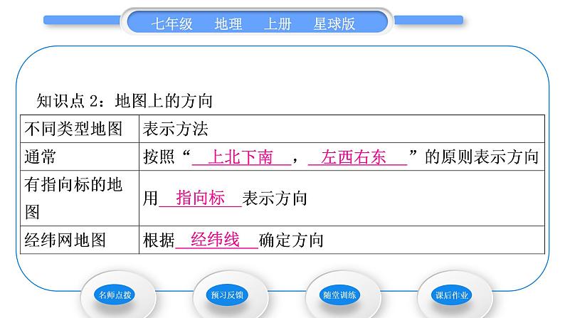 商务星球版七年级地理上第二章地图第一节地图基本要素习题课件第7页