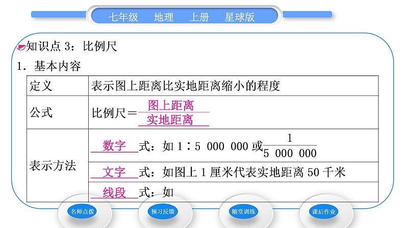 商务星球版七年级地理上第二章地图第一节地图基本要素习题课件第8页