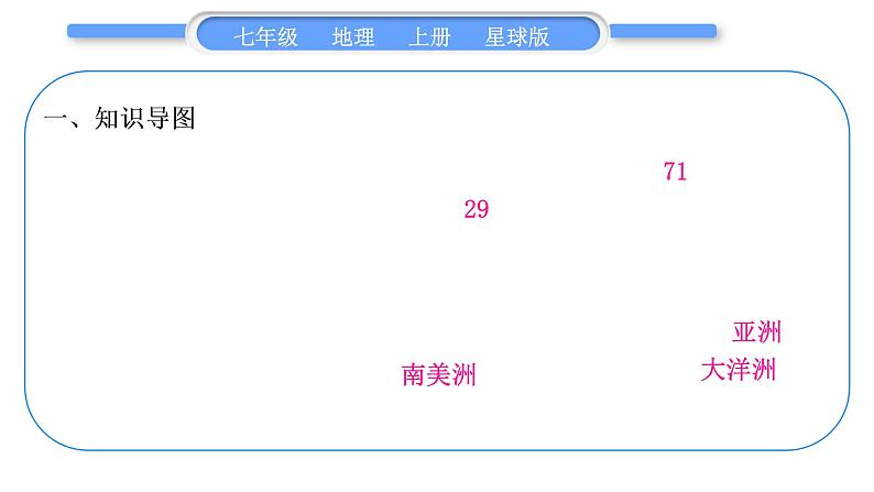 商务星球版七年级地理上第三章海洋与陆地第三章知识归纳与提升习题课件第2页