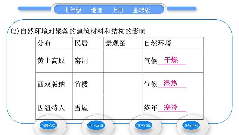 商务星球版七年级地理上第五章世界的居民第三节聚落——人类的聚居地习题课件08