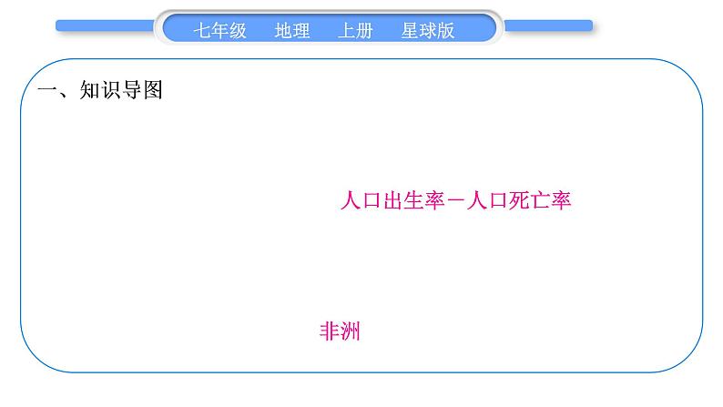 商务星球版七年级地理上第五章世界的居民第五章知识归纳与提升习题课件02