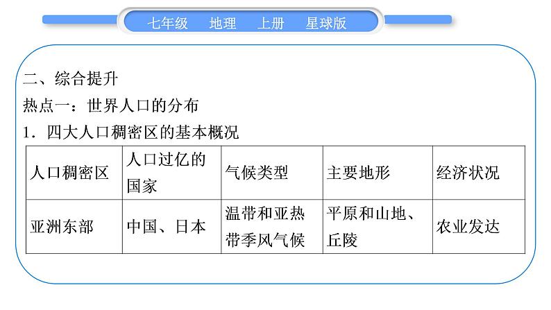 商务星球版七年级地理上第五章世界的居民第五章知识归纳与提升习题课件08