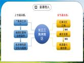 人教版（新课标）地理八下：7.2《“鱼米之乡”——长江三角洲地区》（第二课时）（课件+教案+同步练习）