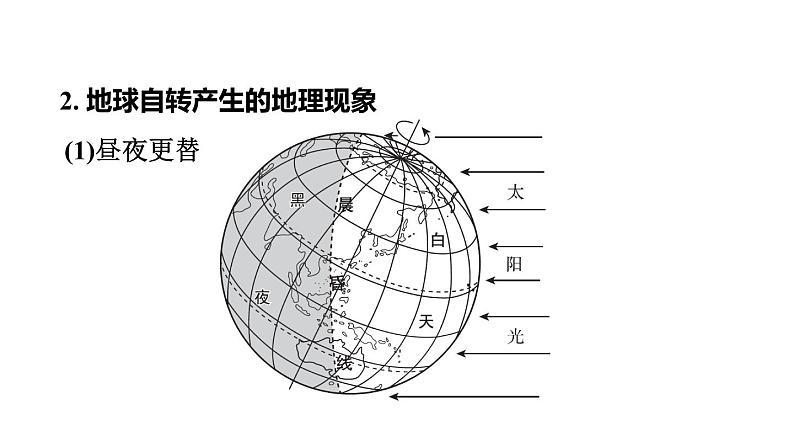 中考地理复习第2课时地球的运动课时教学课件第5页