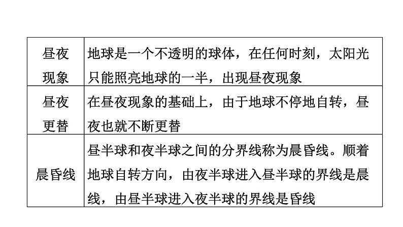 中考地理复习第2课时地球的运动课时教学课件第6页