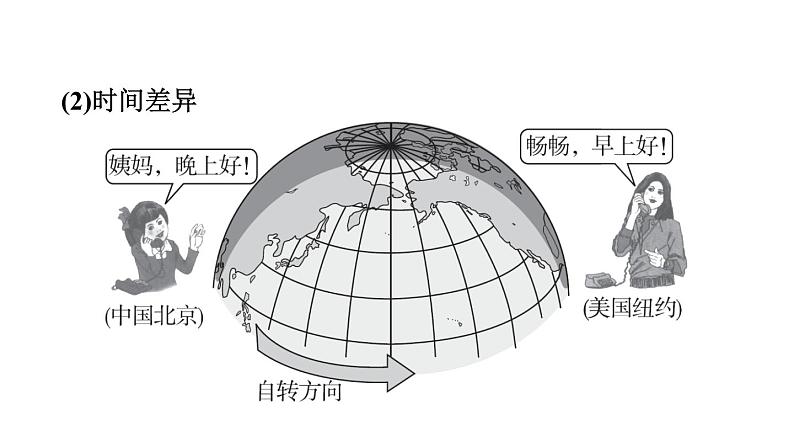中考地理复习第2课时地球的运动课时教学课件第7页