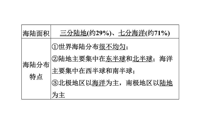 中考地理复习第5课时陆地和海洋课时教学课件05