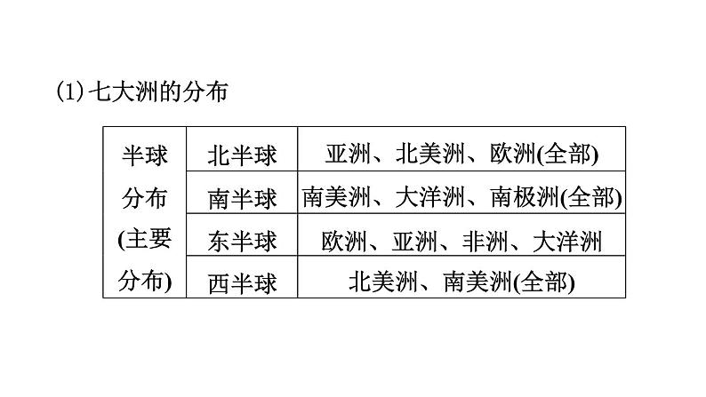 中考地理复习第5课时陆地和海洋课时教学课件07
