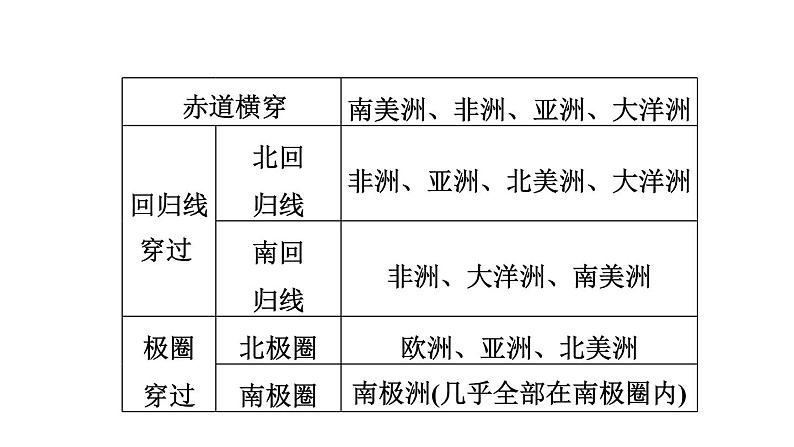 中考地理复习第5课时陆地和海洋课时教学课件08