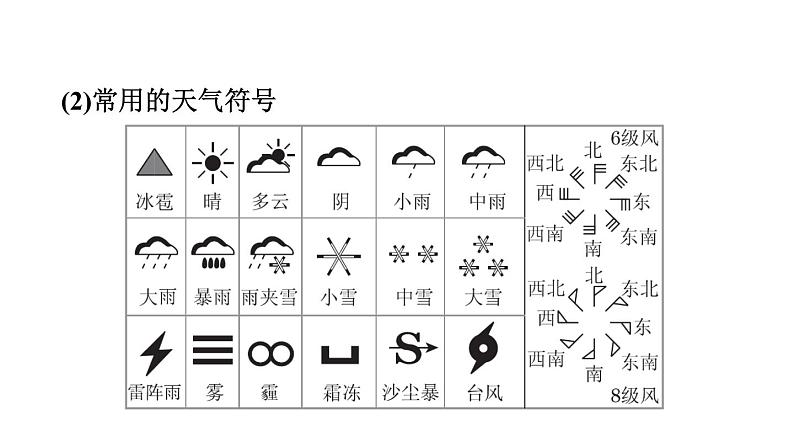 中考地理复习第6课时天气与气候气温与降水课时教学课件05