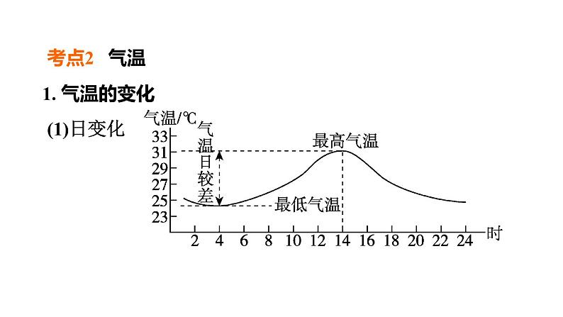 中考地理复习第6课时天气与气候气温与降水课时教学课件08