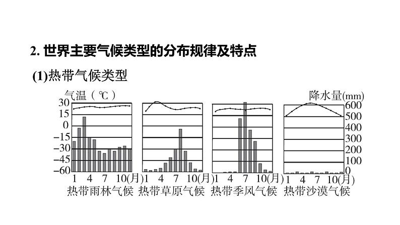 中考地理复习第7课时世界主要气候类型及影响气候的因素课时教学课件第5页