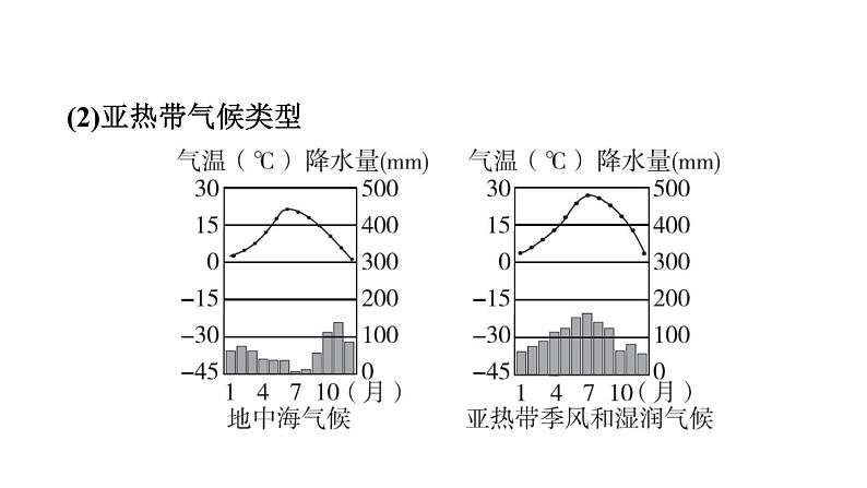 中考地理复习第7课时世界主要气候类型及影响气候的因素课时教学课件第8页