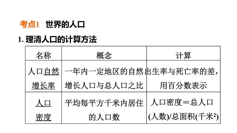 中考地理复习第8课时居民与聚落发展与合作课时教学课件04