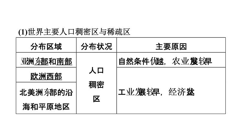 中考地理复习第8课时居民与聚落发展与合作课时教学课件08